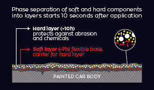 CSU  - CRYSTAL SERUM ULTRA  - SOLO ACREDITADOS GTECHNIQ